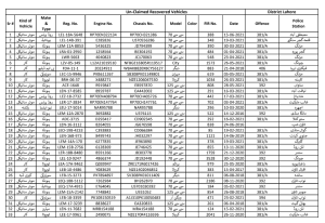 List of Recovered Bikes by Lahore Police