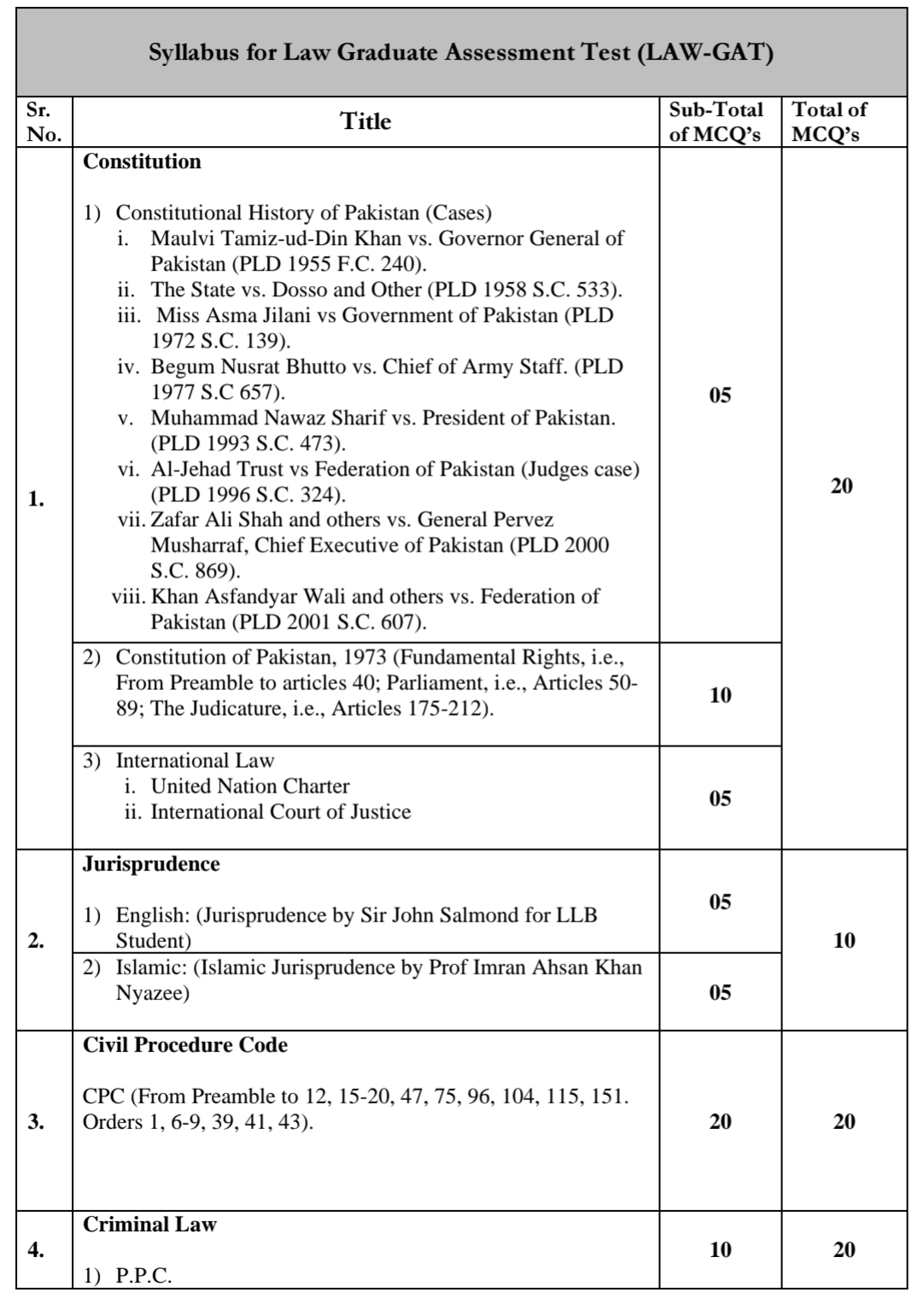 Law Gat Test Syllabus